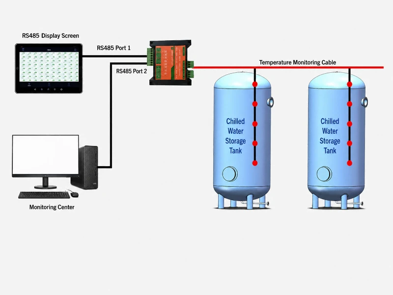 Usage method Usage method
